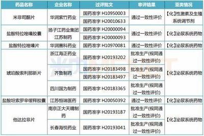重磅！國務(wù)院公布醫(yī)改新舉措，聚焦生殖激素藥物可及性與保障