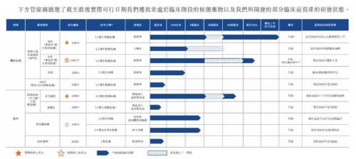 背靠恒瑞闖港股，景澤生物負(fù)債率486%如何闖關(guān)？生殖激素賽道能否趟過生物類似藥紅海？