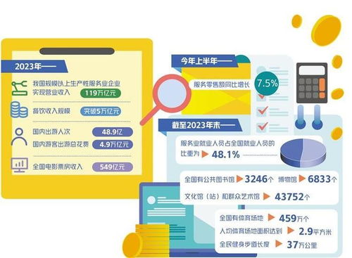 數(shù)字引擎賦能 計算機軟件開發(fā)及運維服務(wù)激發(fā)服務(wù)業(yè)發(fā)展新動能