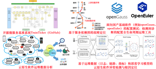 智能化軟件工程與系統(tǒng) 驅(qū)動現(xiàn)代計算機軟件全生命周期的新范式